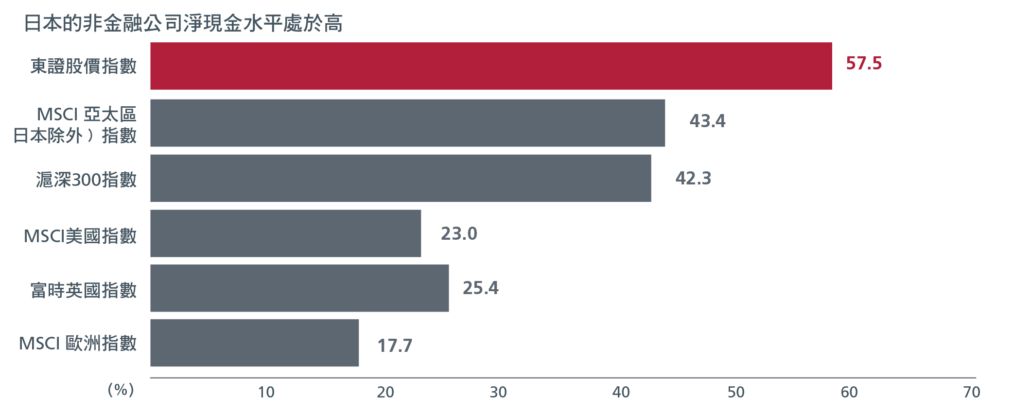 More Japanese companies are cash rich