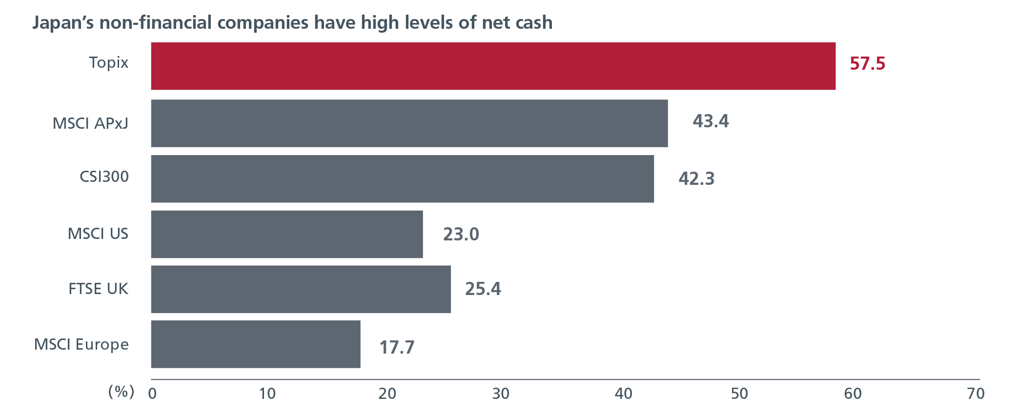 More Japanese companies are cash rich