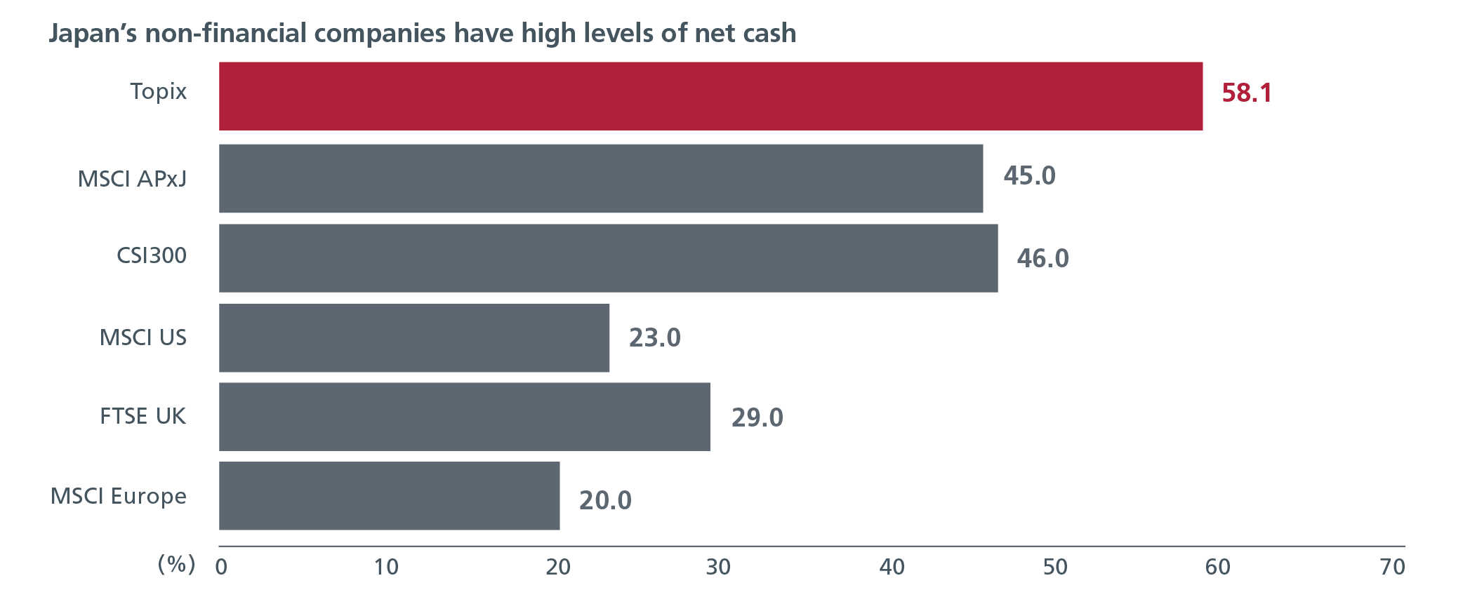 More Japanese companies are cash rich