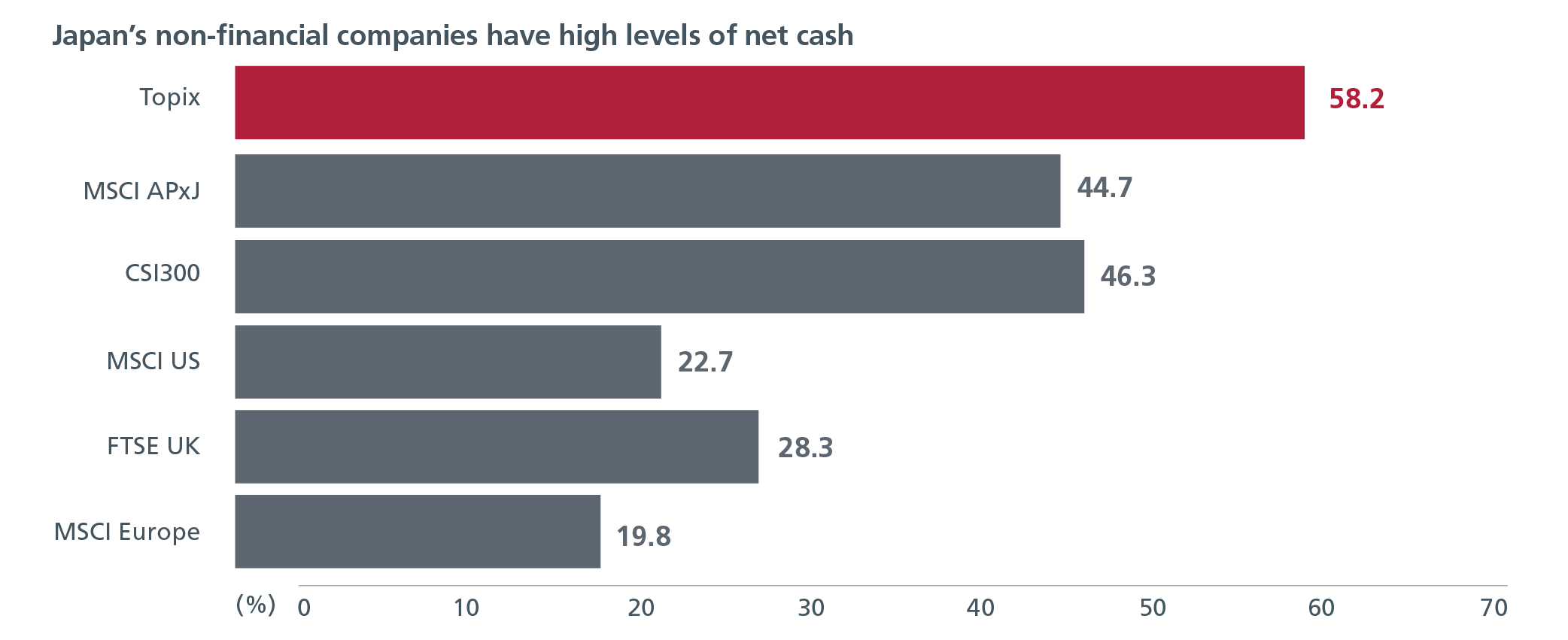 More Japanese companies are cash rich