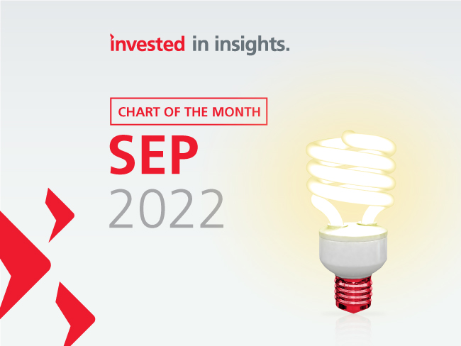 Asia-insights