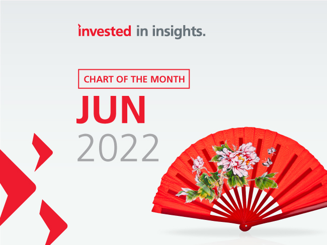 Asia-insights