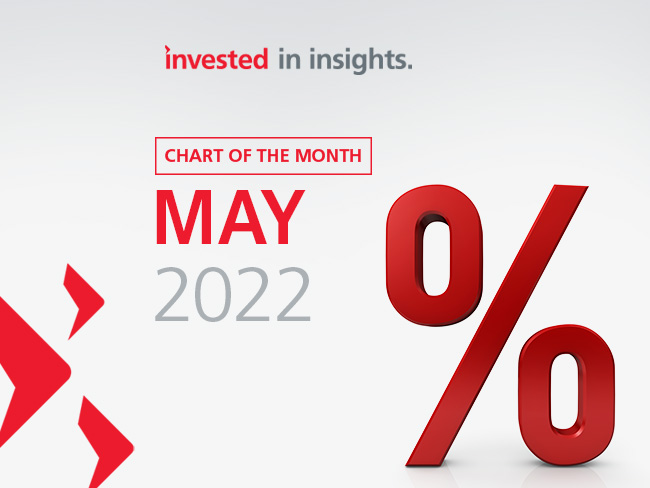 Asia-insights