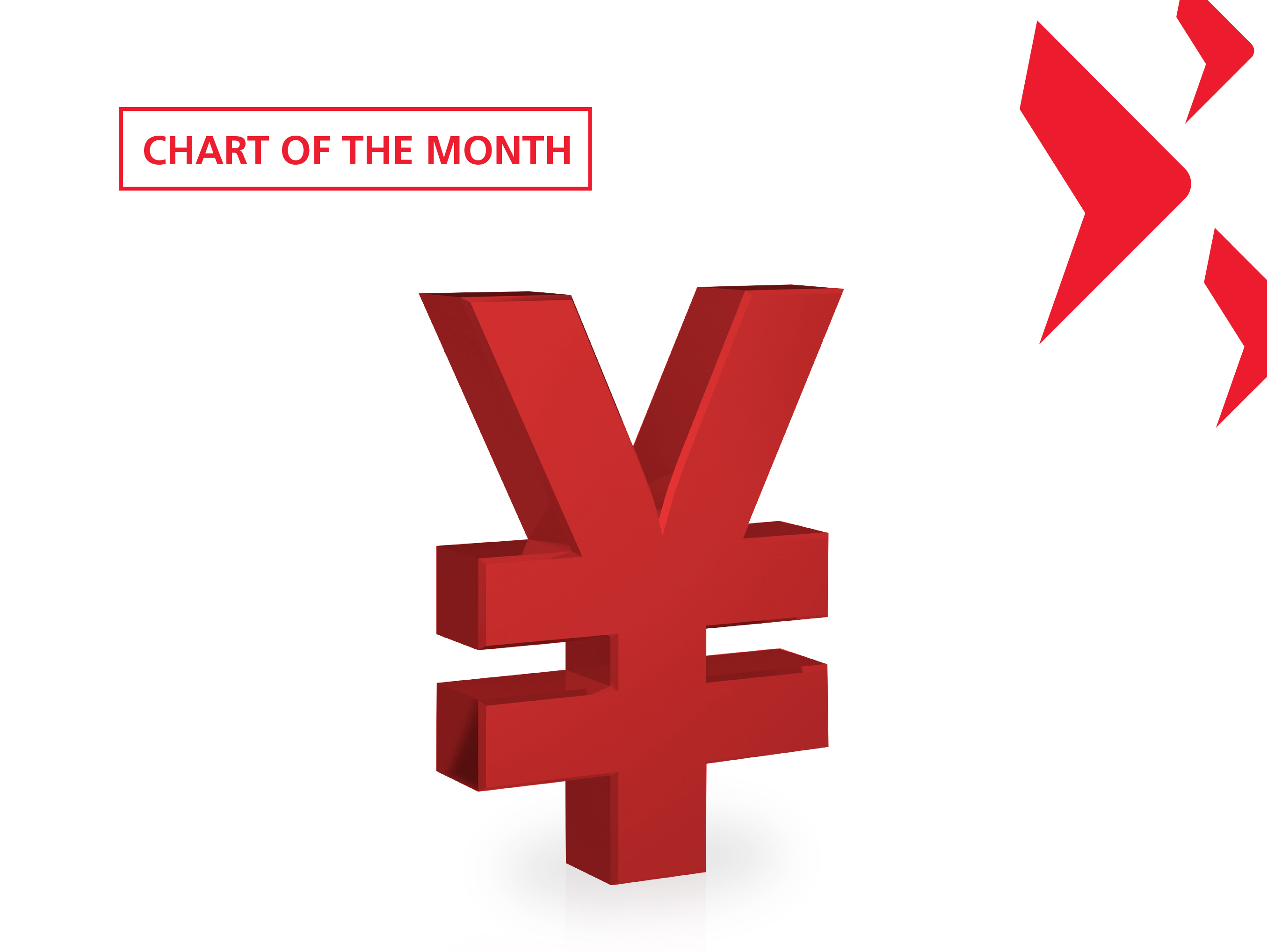 Where will all the Chinese deposits go?