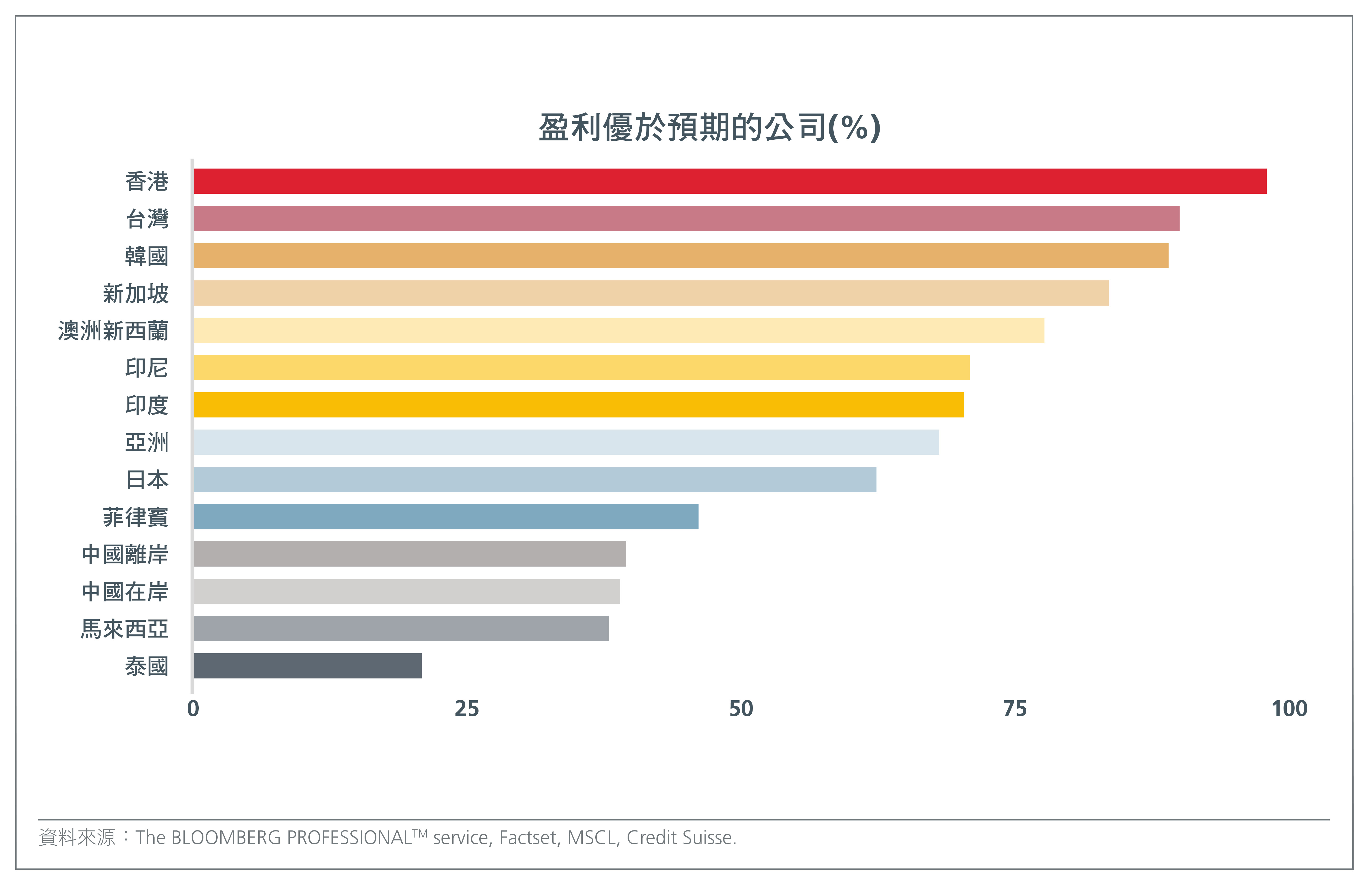 china-property-is-a-soft-landing-in-the-making-fig-1