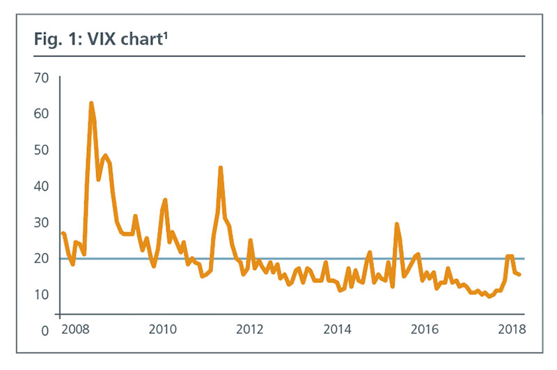 Fig1-Back-to-Basics-Volatility