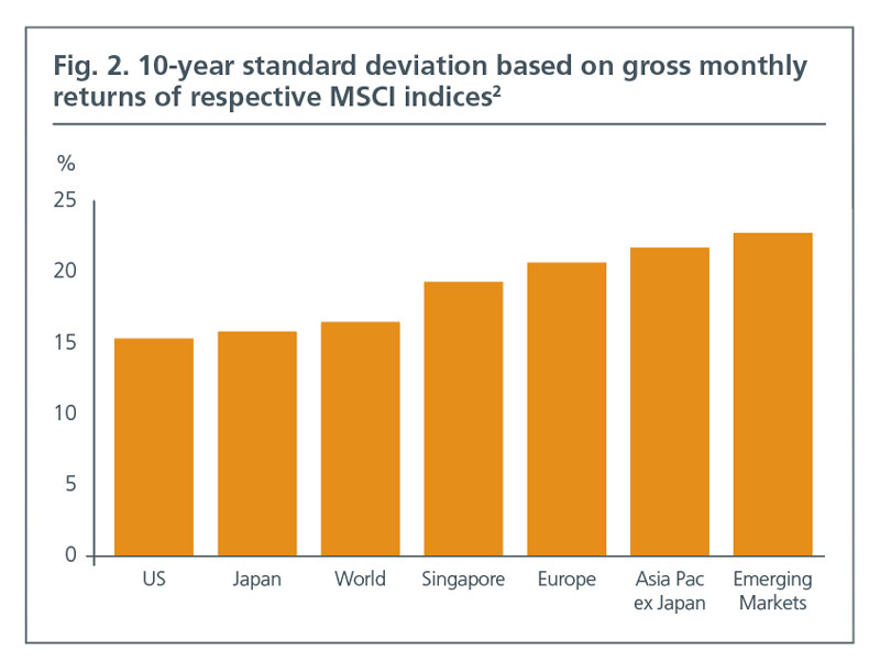 Fig2-Back-to-Basics-Volatility