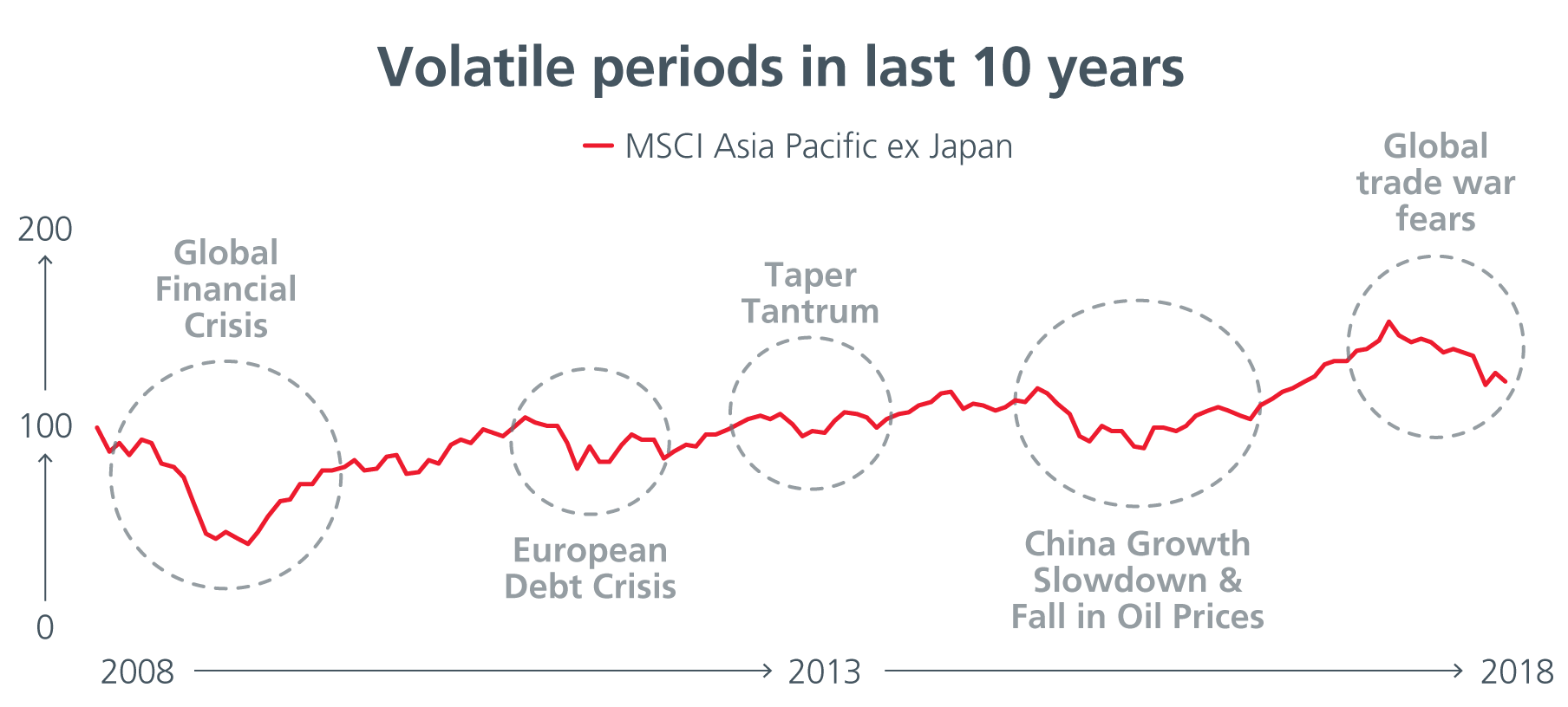 Asian Low Volatility Eastspring Investments